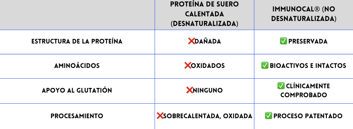 immunocal comparison table-spa